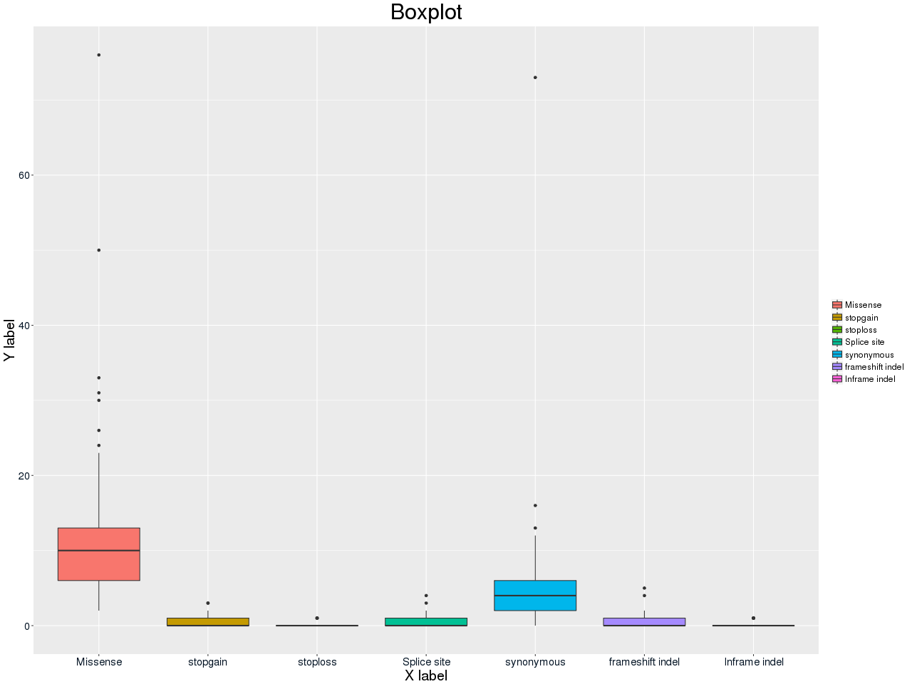 boxplot