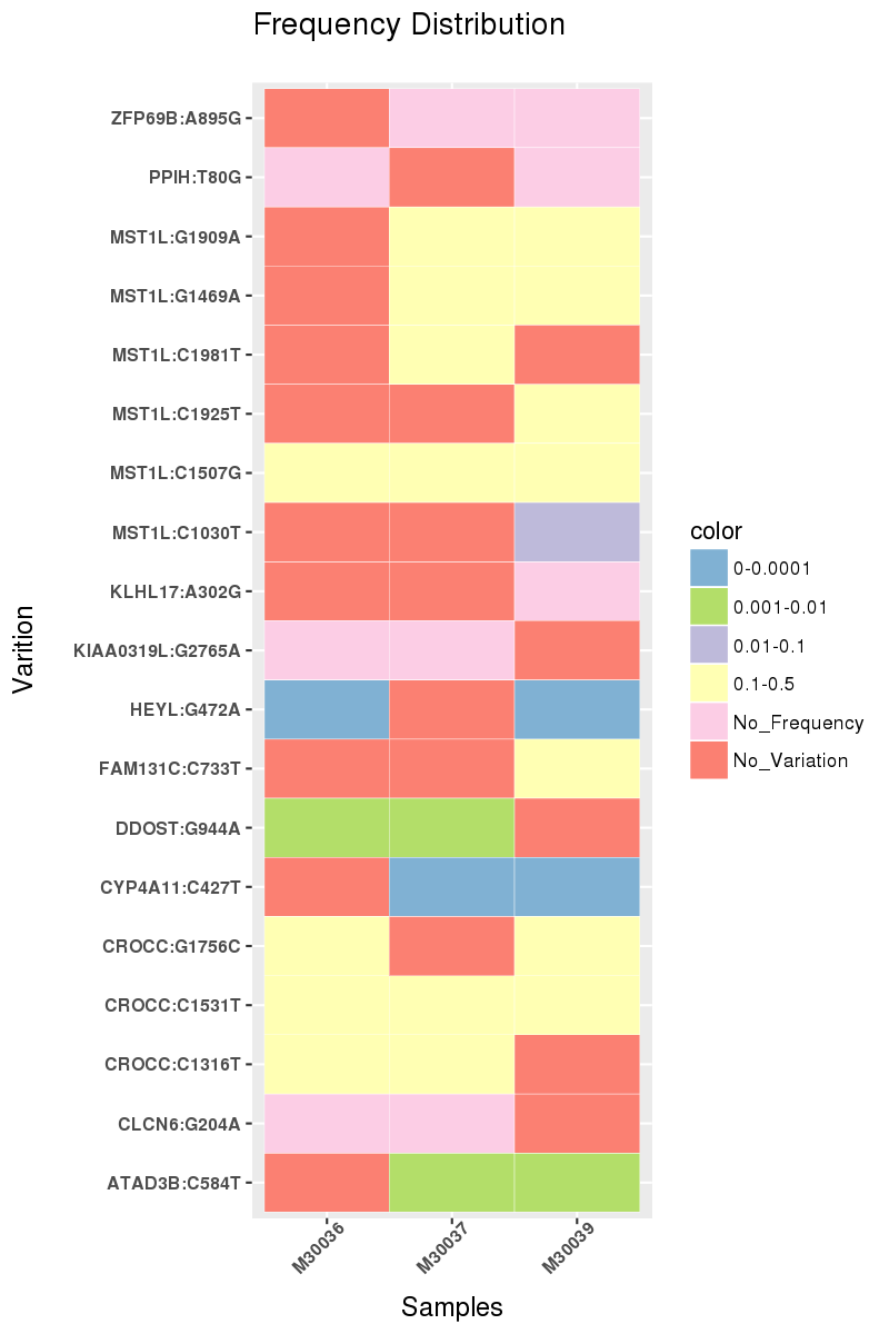 heatmap