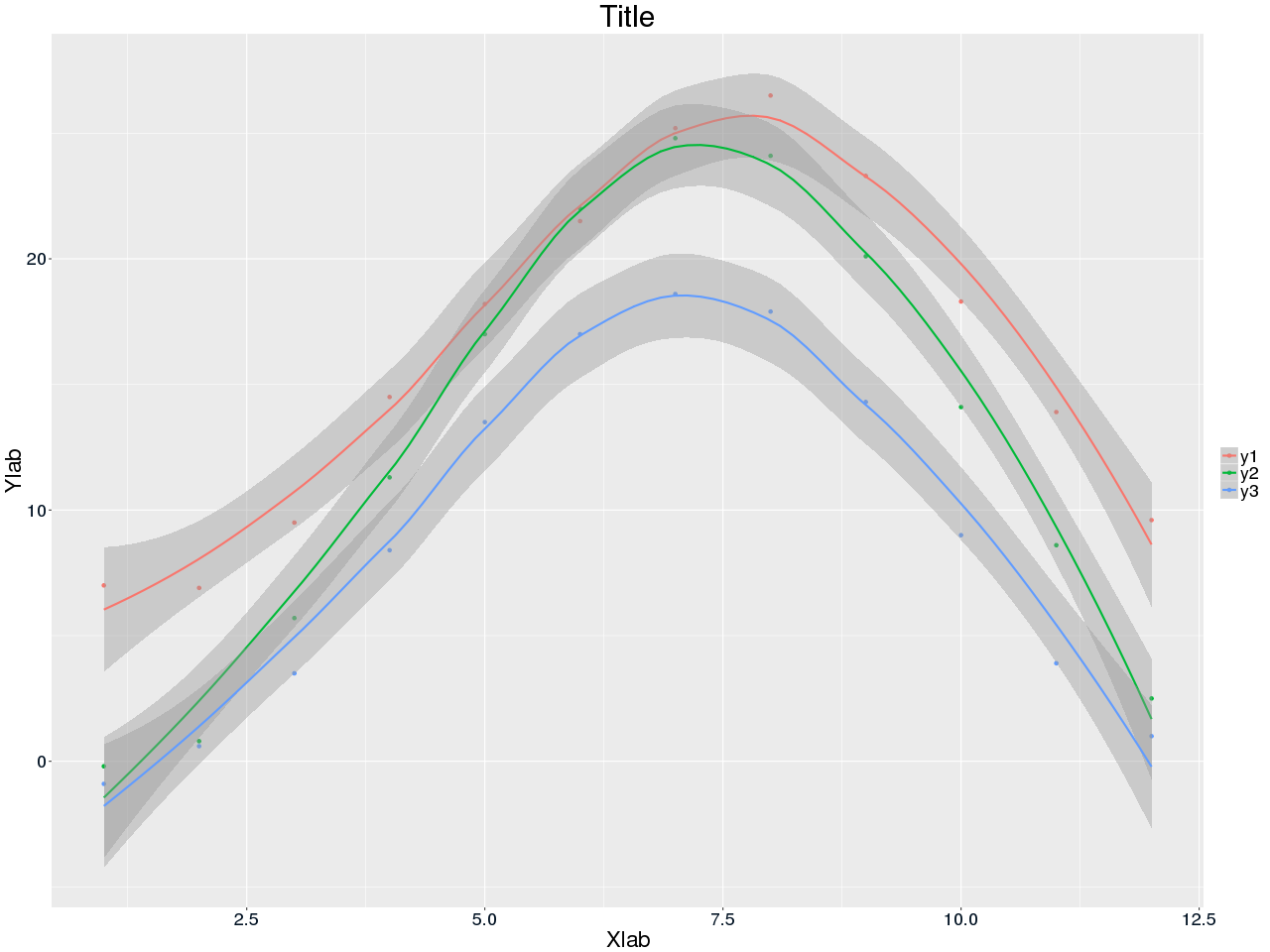 scatterplot